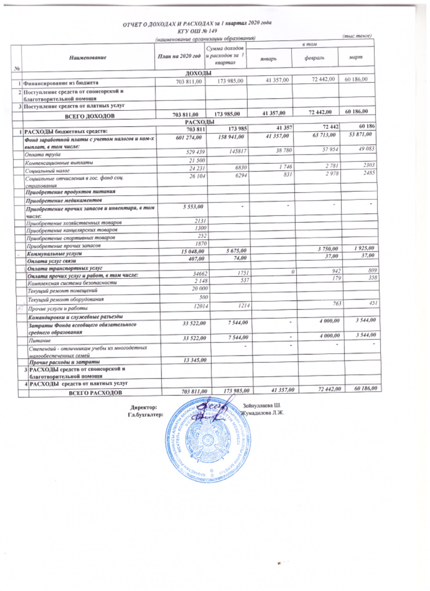 Отчет о доходах и расходах на 1 кв 2020 г