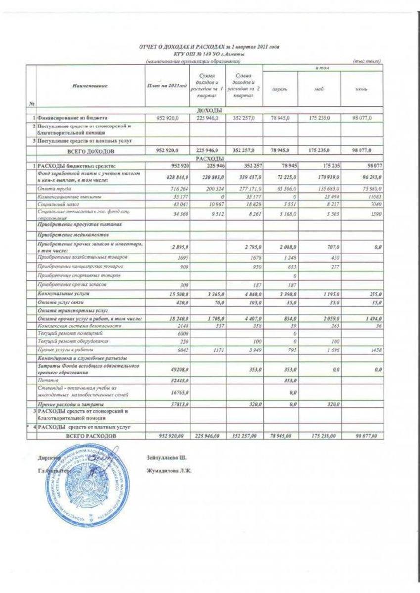 Отчет о доходах и расходах на 2 квартал 2021