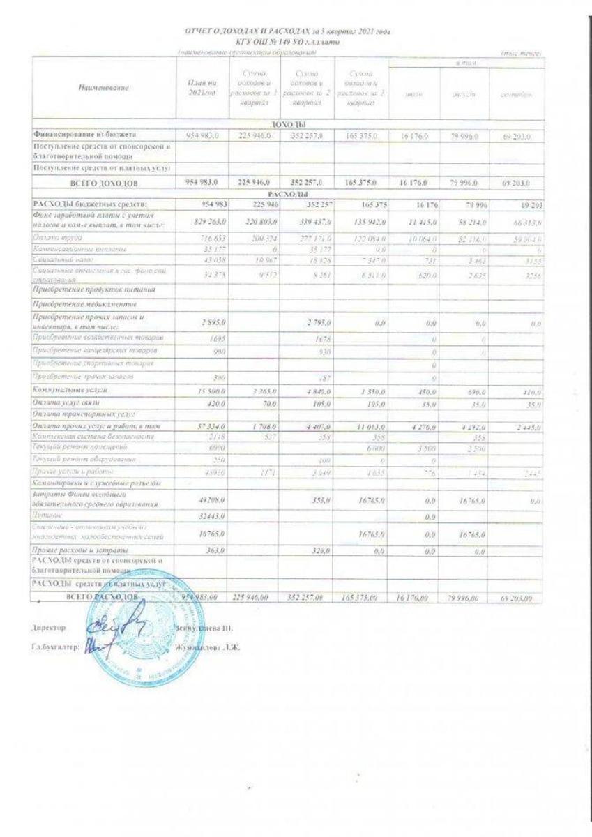 Отчет о доходах и расходах на 3 кв 2021