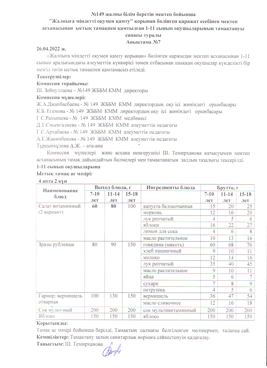 Тамақтану сапасына мониторинг жүргізу актісі 26.04.2022 ж.