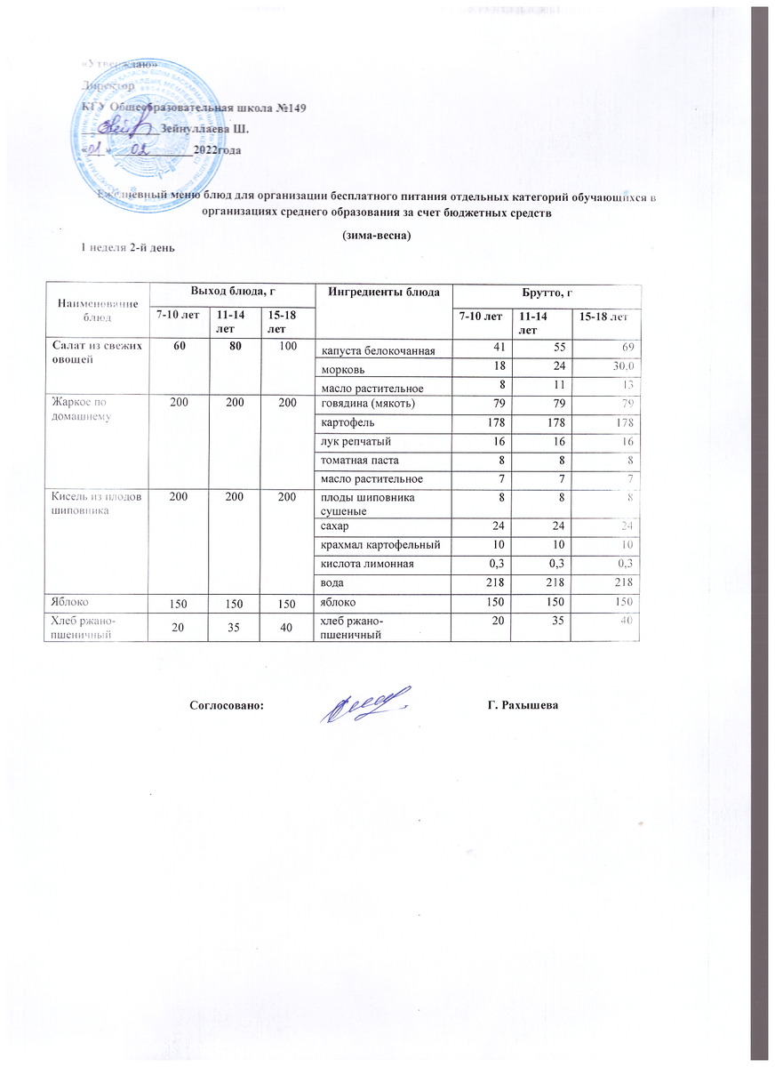 Ас мәзірі 01.02.2022 ж. 1 апта 2 күн
