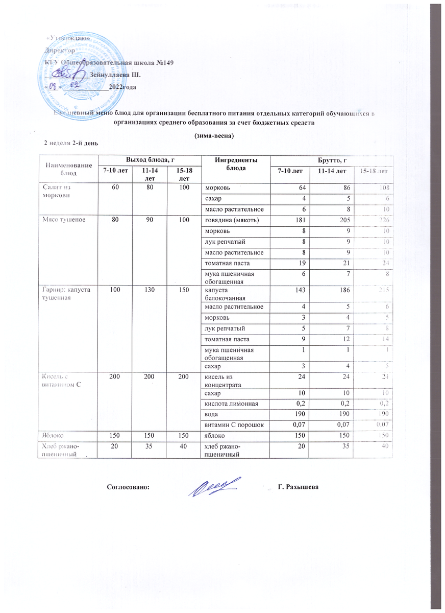 Ас мәзірі 08.02.2022 ж. 2 апта 2 күн