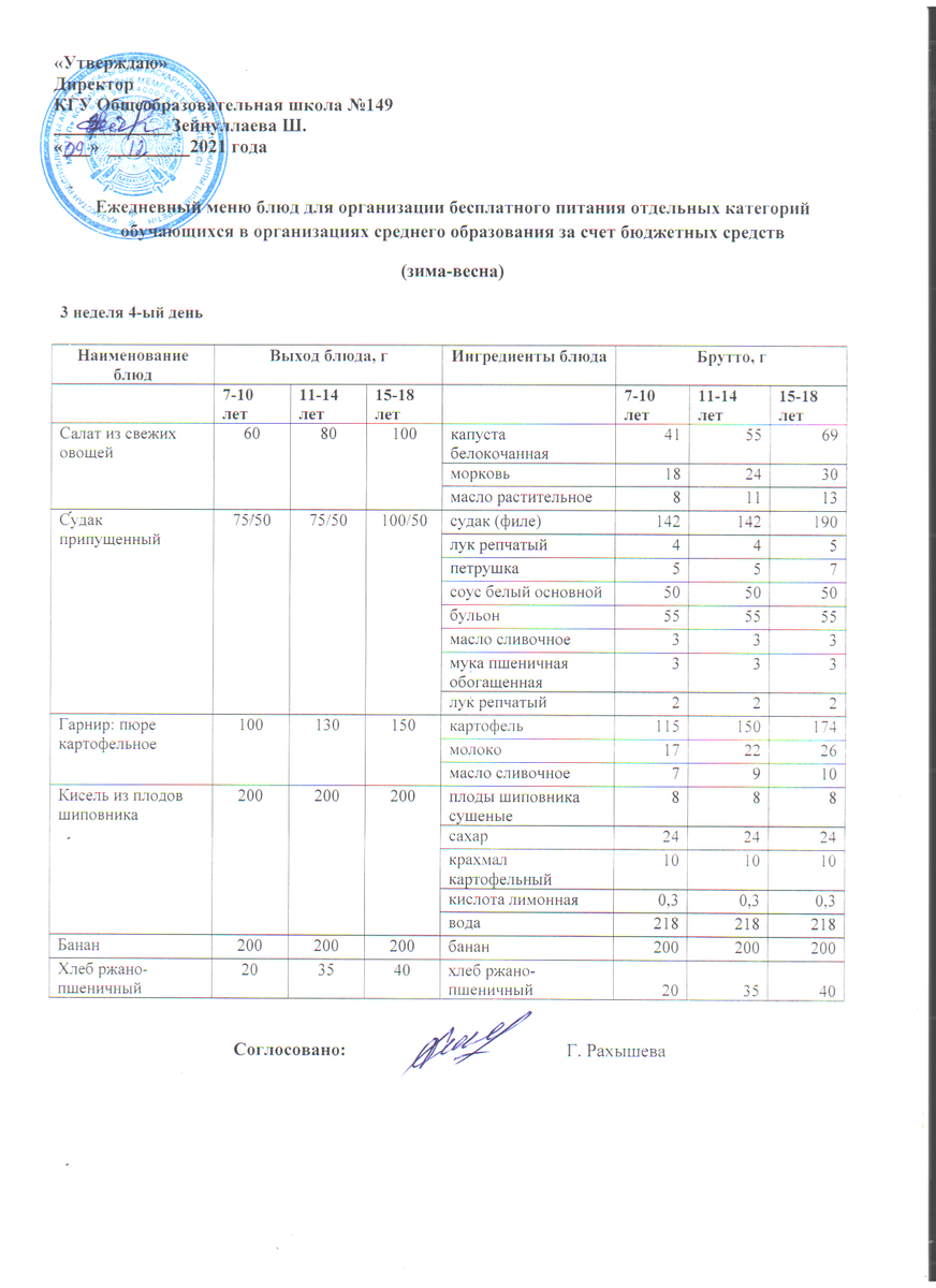Ас мәзірі 09.12.2021 ж. 3 апта 4 күн