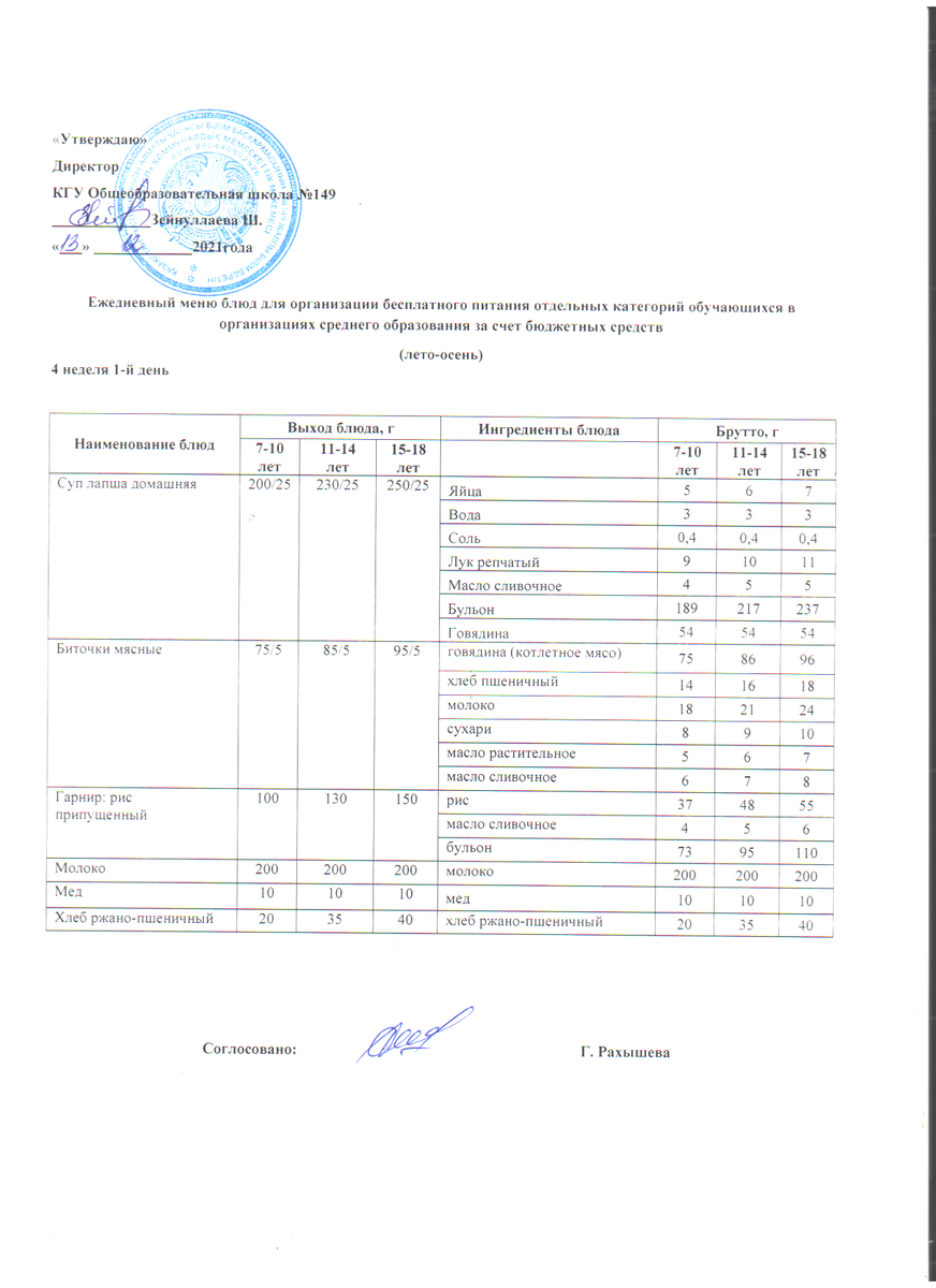 Ас мәзірі 13.12.2021 ж. 4 апта 1 күн
