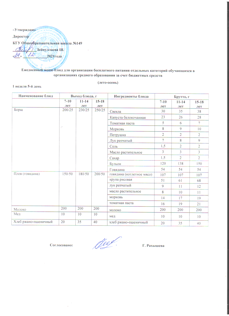 Ас мәзірі 24.12.2021 ж. 1 апта 5 күн