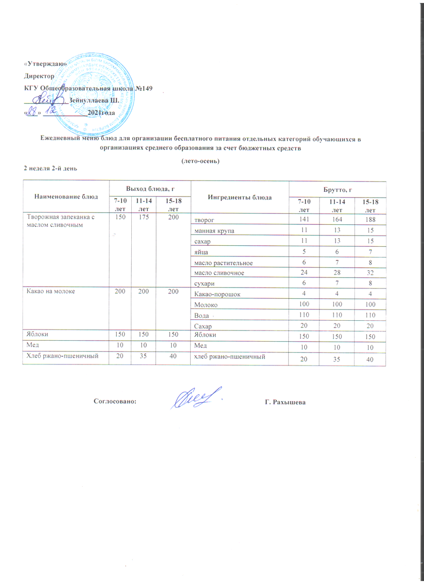 Ас мәзірі 28.12.2021 ж. 2 апта 2 күн