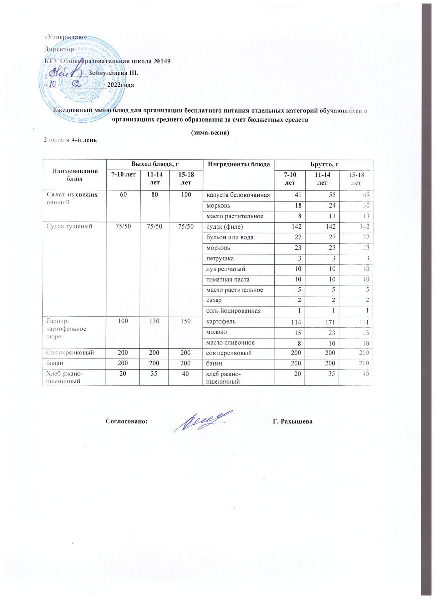 Ас мәзірі 10.02.2022 ж. 2 апта 4 күн