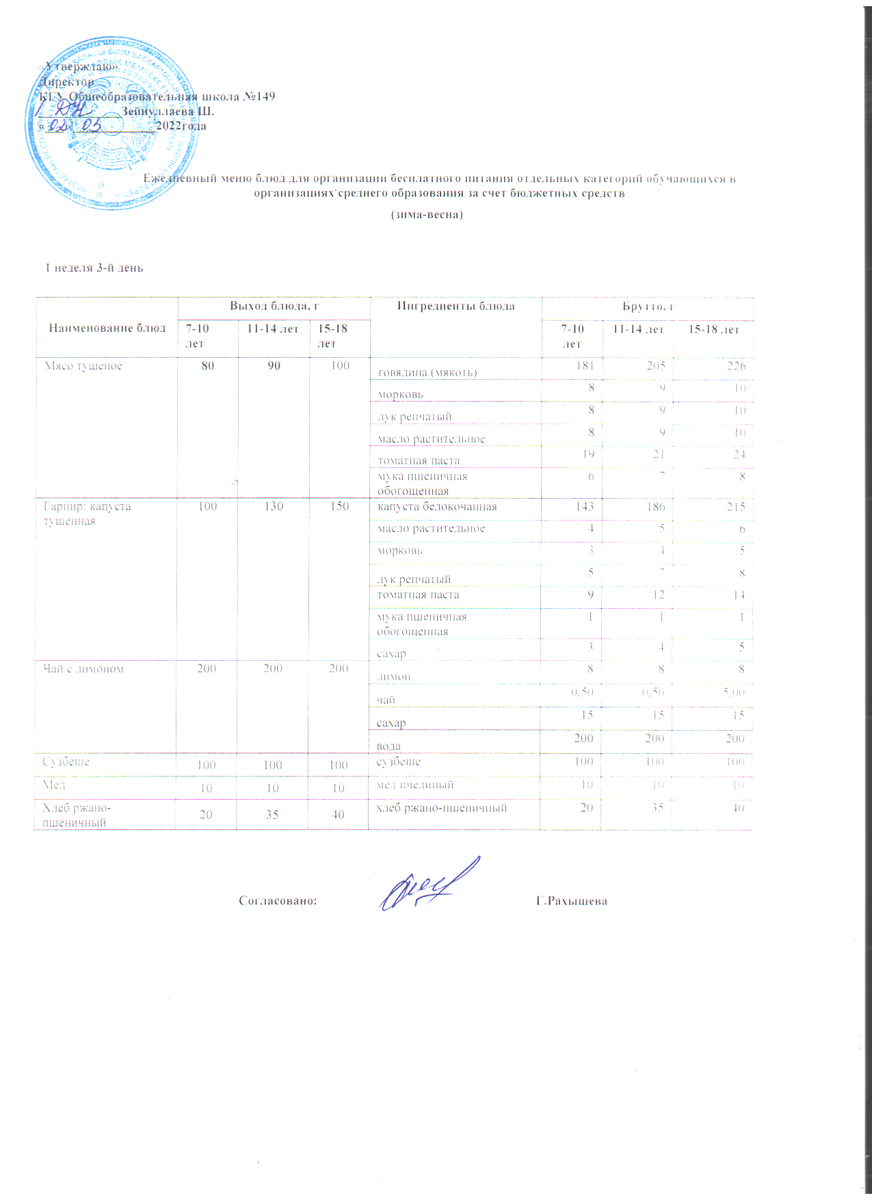 Ас мәзірі 02.03.2022 ж. 1 апта 3 күн