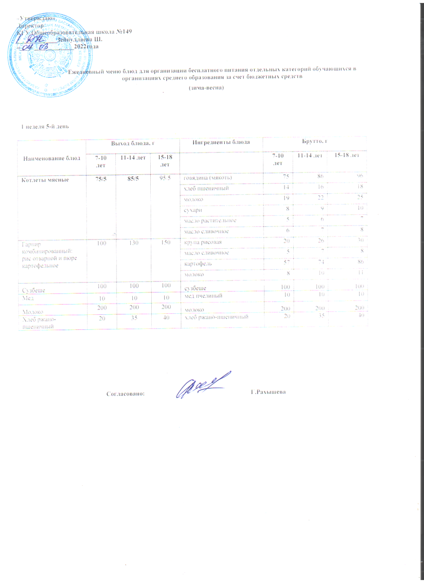 Ас мәзірі 04.03.2022 ж. 1 апта 5 күн