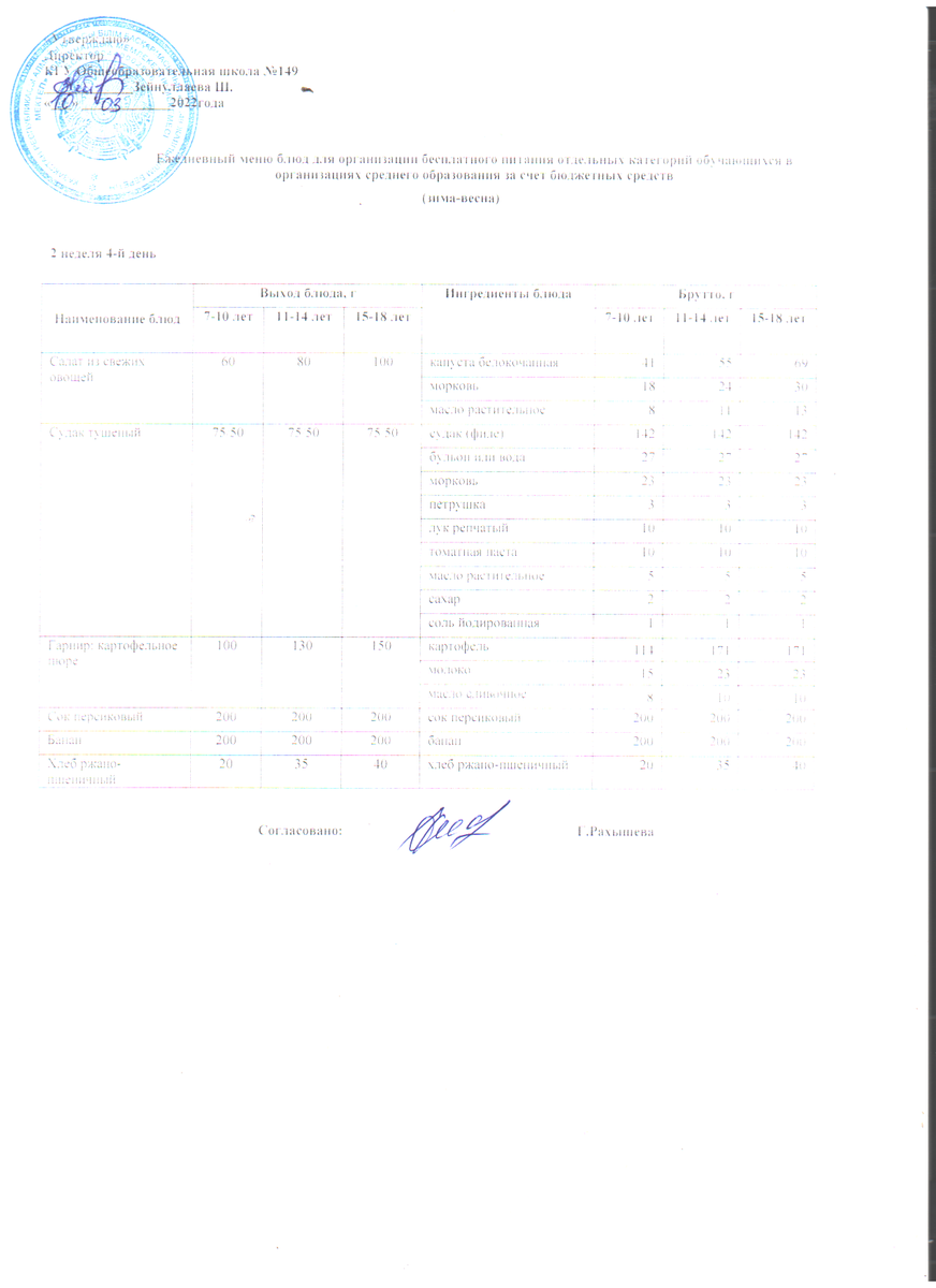 Ас мәзірі  10.03.2022 ж. 2 апта 4 күн