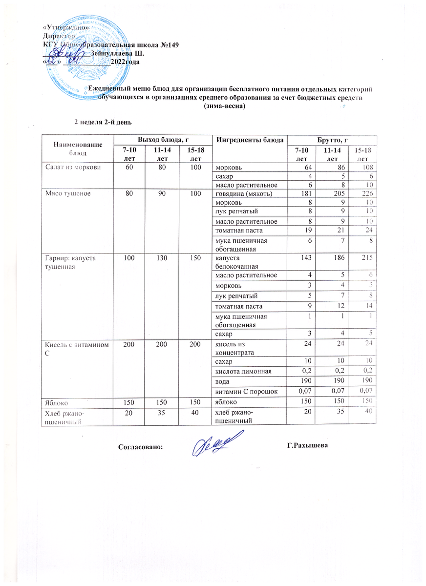 Ас мәзірі 12.04.2022 ж. 2 апта 2 күн