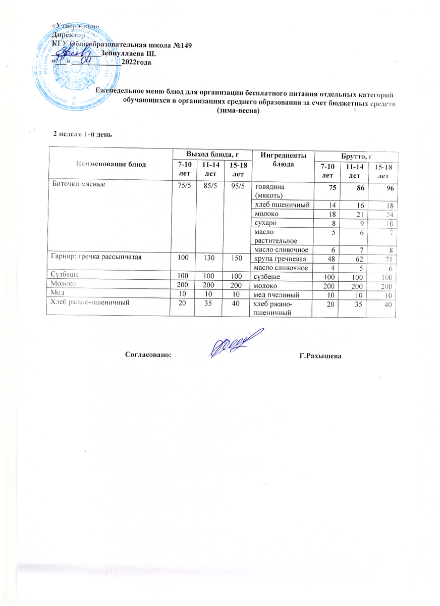 Ас мәзірі 11.04.2022 ж. 2 апта 1 күн