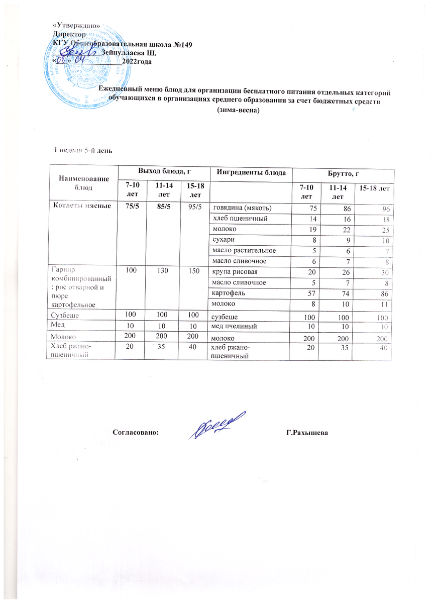 Ас мәзірі 08.04.2022 ж. 1 апта 5 күн