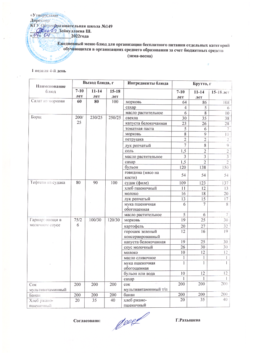Ас мәзірі 07.04.2022 ж. 1 апта 4 күн