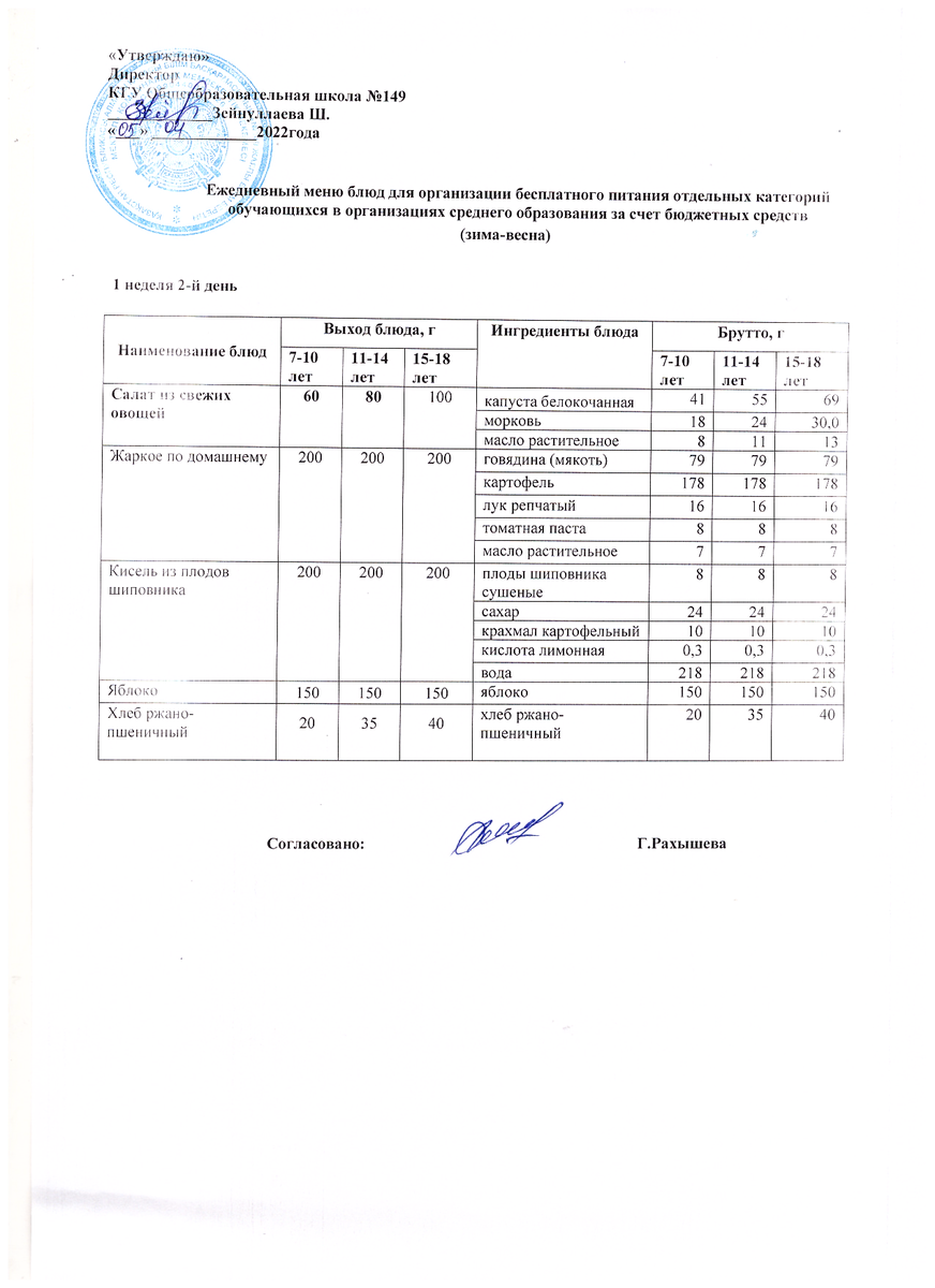 Ас мәзірі 05.04.2022 ж. 1 апта 2 күн