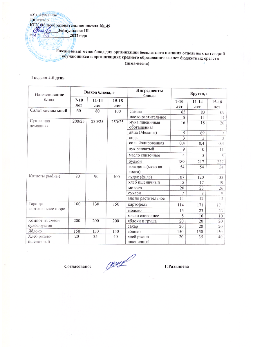 Ас мәзірі 31.03.2022 ж. 4 апта 4 күн