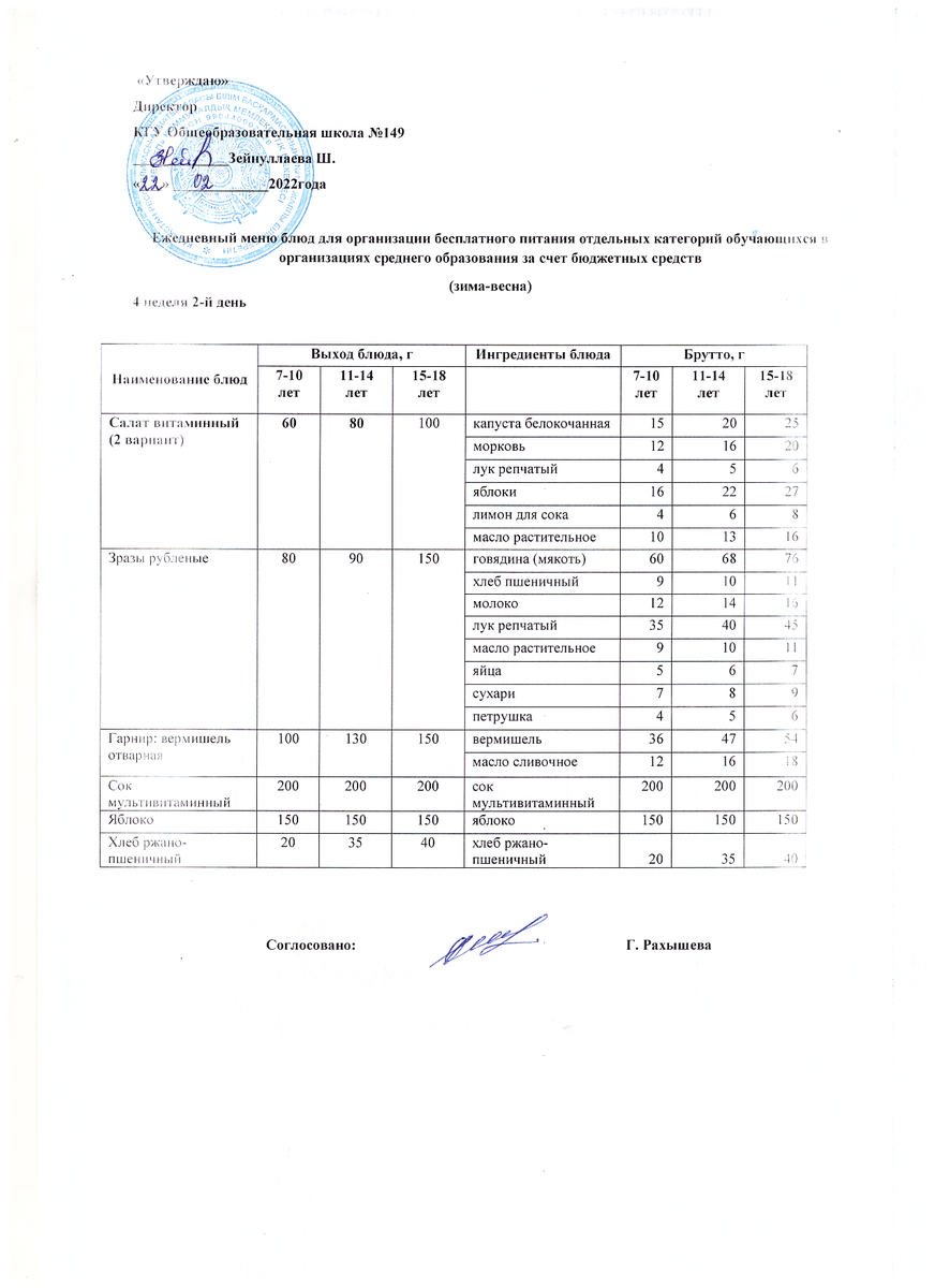 Ас мәзірі 22.02.2022 ж. 4 апта 2 күн