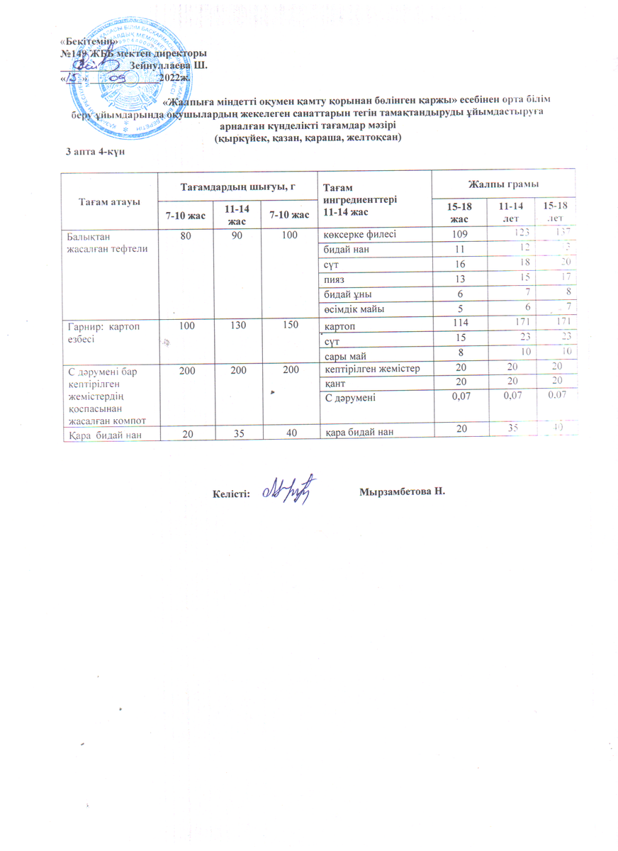 Ас мәзірі 15.09.2022 ж. 3 апта 4 күн