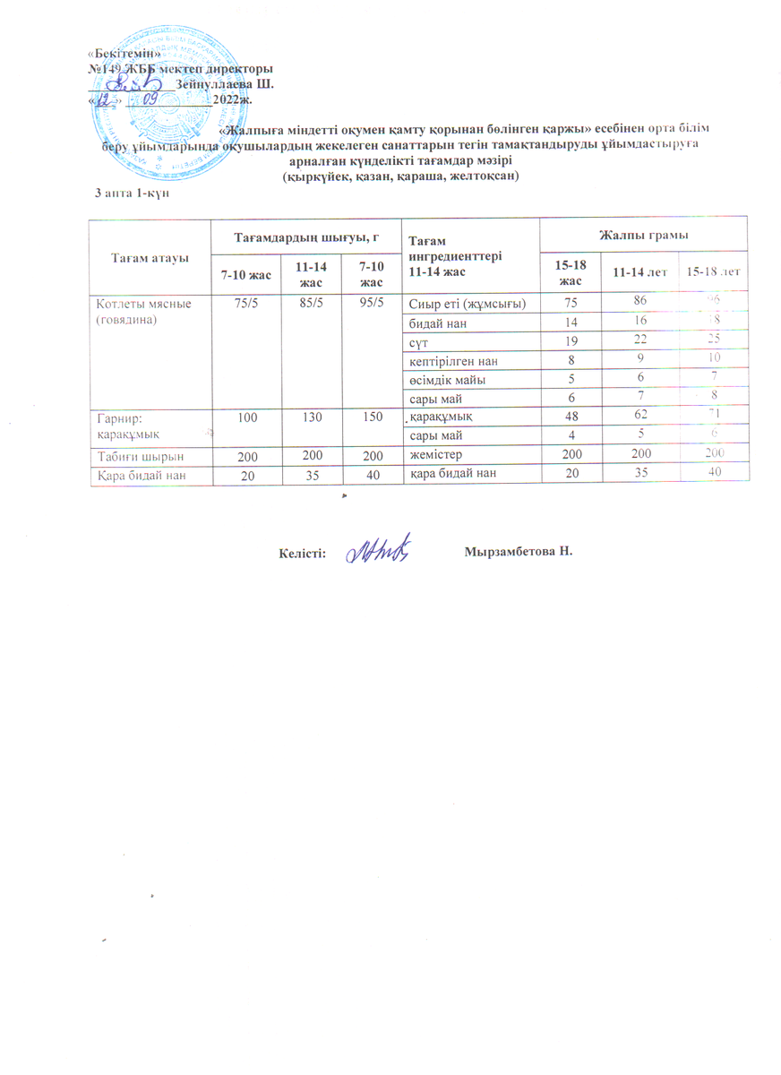 Ас мәзірі 12.09.2022 ж. 3 апта 1 күн