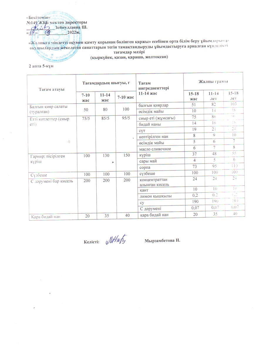 Ас мәзірі 09.09.2022 ж. 2 апта 5 күн