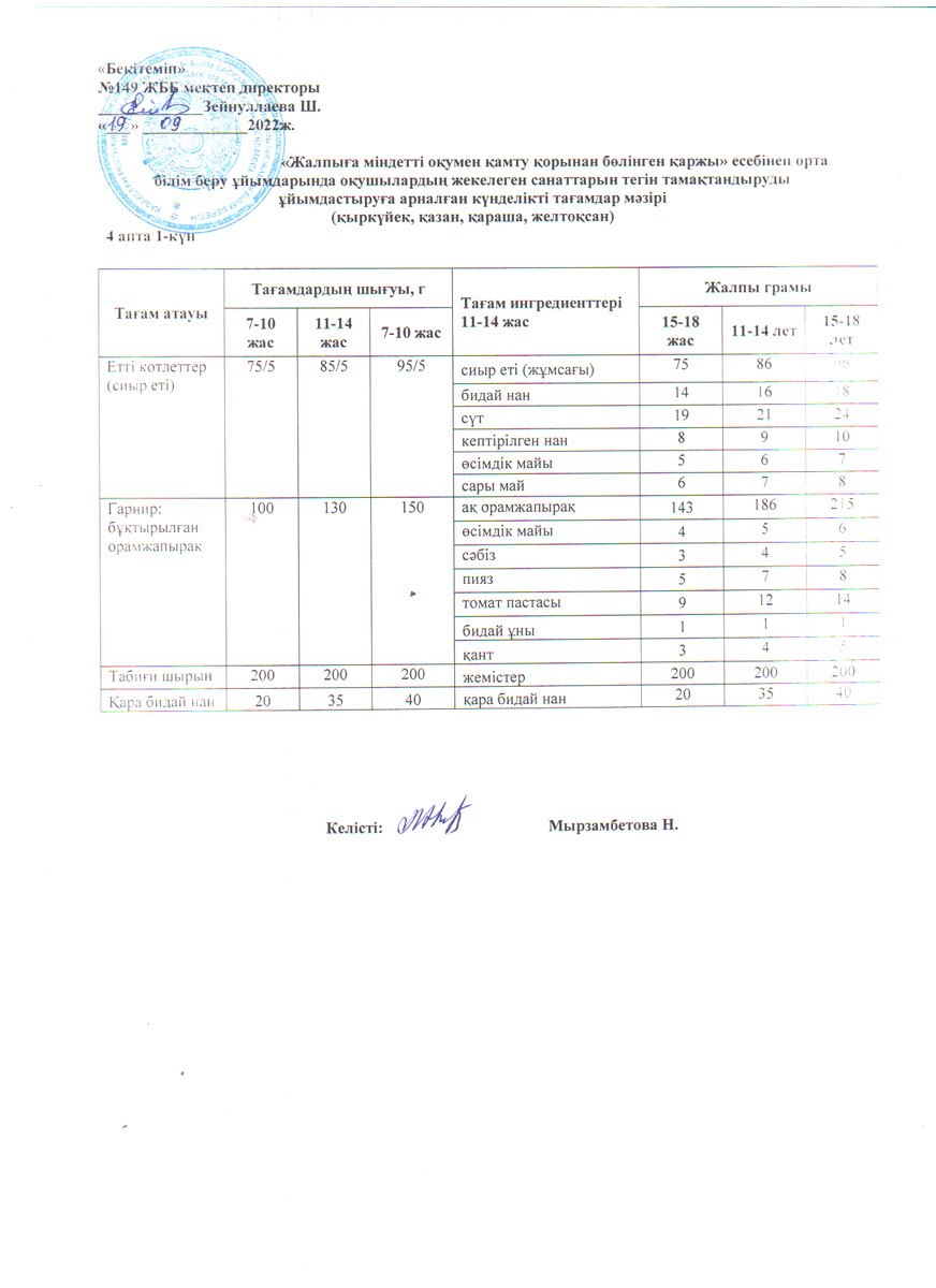 Ас мәзірі 19.09.2022 ж. 4 апта 1 күн