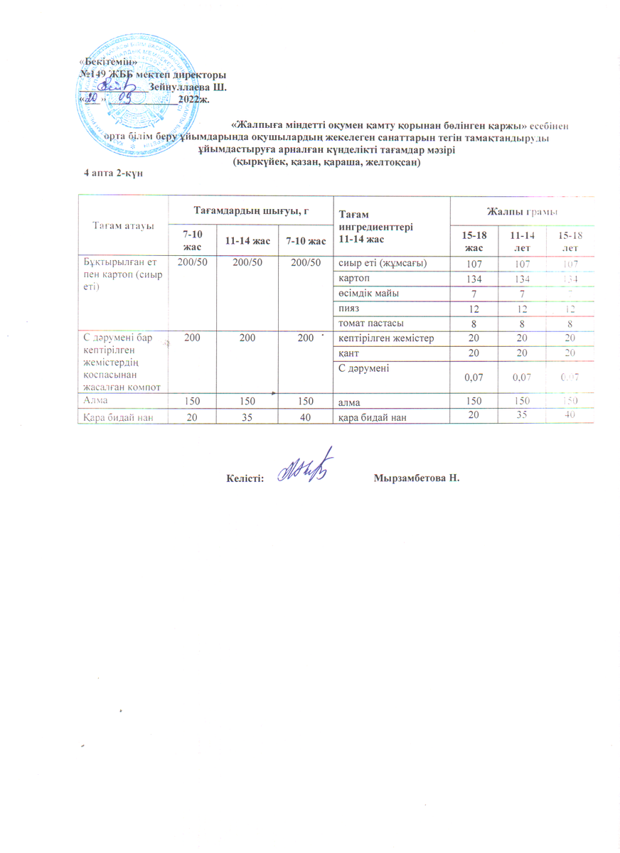 Ас мәзірі 20.09.2022 ж. 4 апта 2 күн