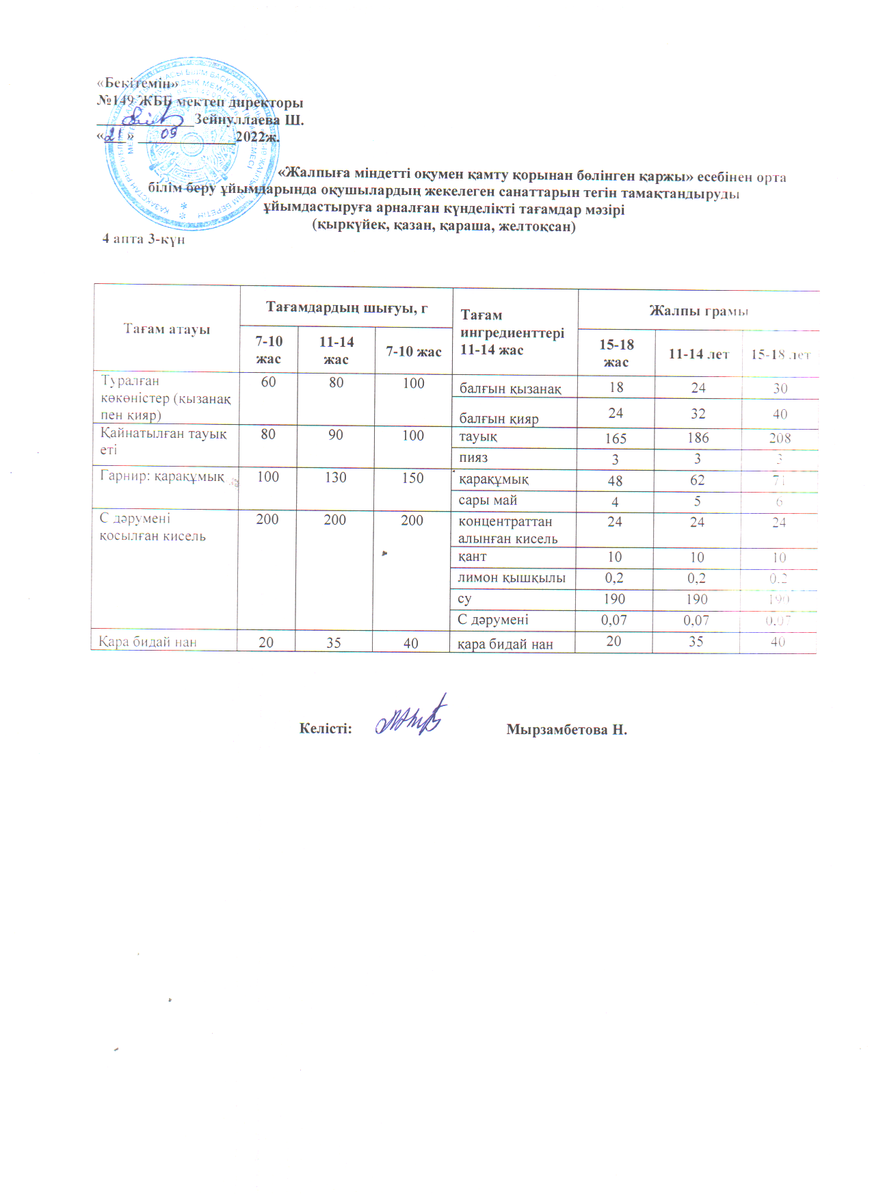 Ас мәзірі 21.09.2022 ж. 4 апта 3 күн