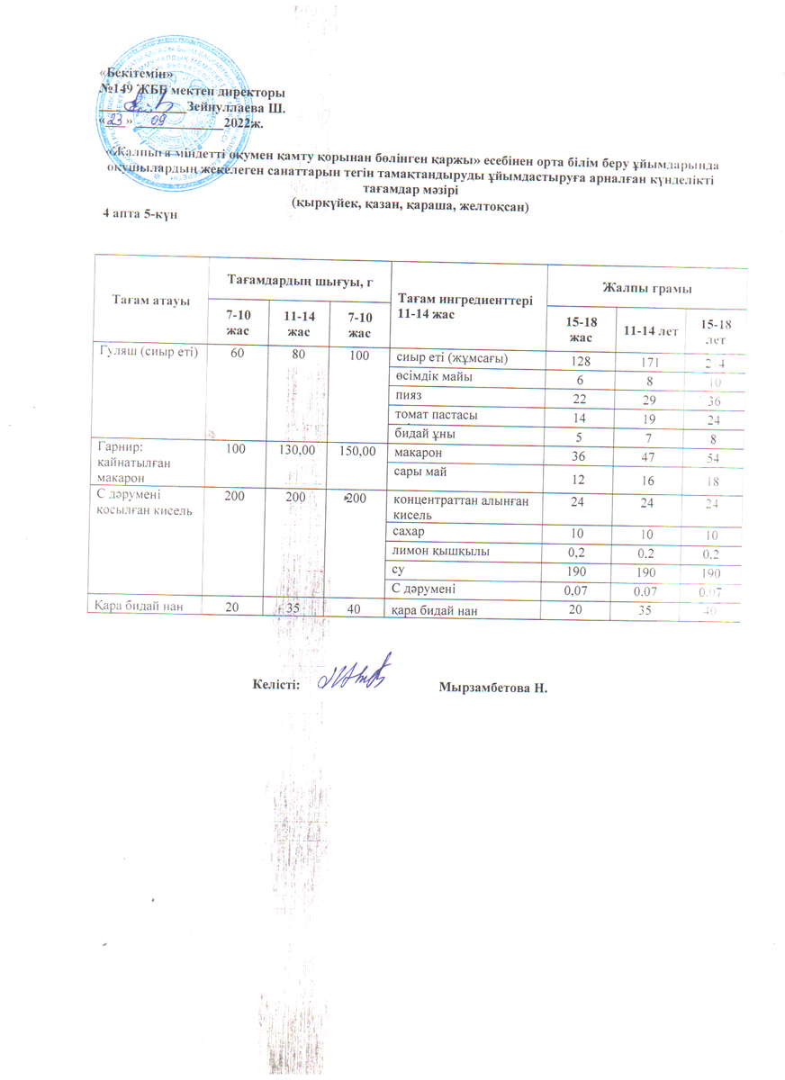 Ас мәзірі 23.09.2022 ж. 4 апта 5 күн