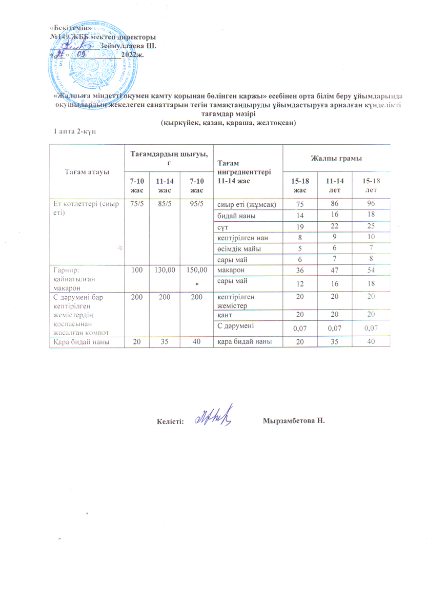 Ас мәзірі 27.09.2022 ж. 1 апта 2 күн