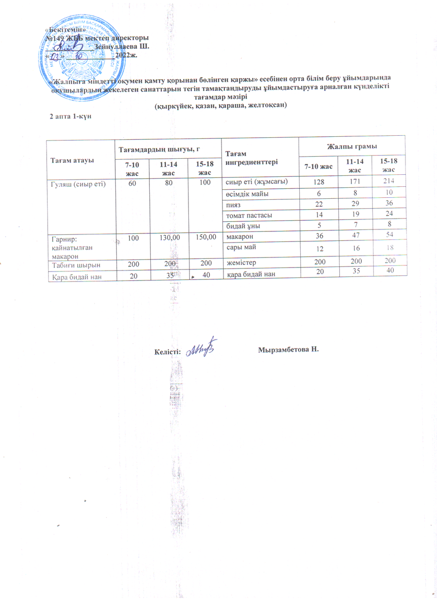 Ас мәзірі 03.10.2022 ж. 2 апта 1 күн