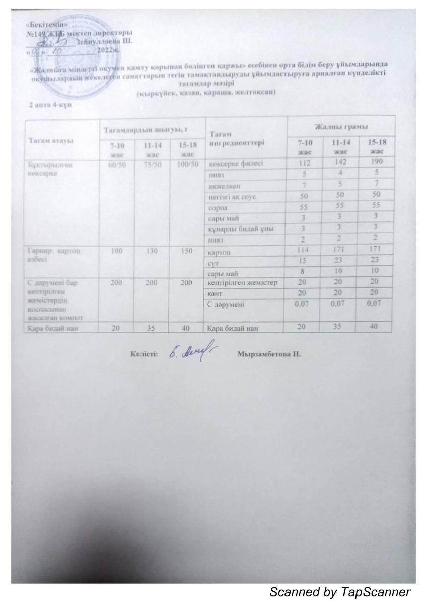 Ас мәзірі 06.10.2022 ж. 2 апта 4 күн