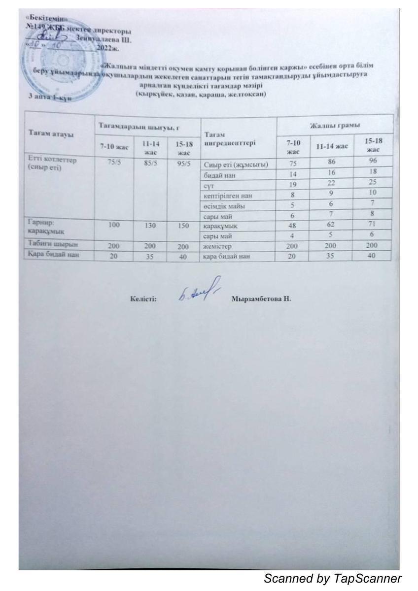 Ас мәзірі 10.10.2022 ж. 3 апта 1 күн