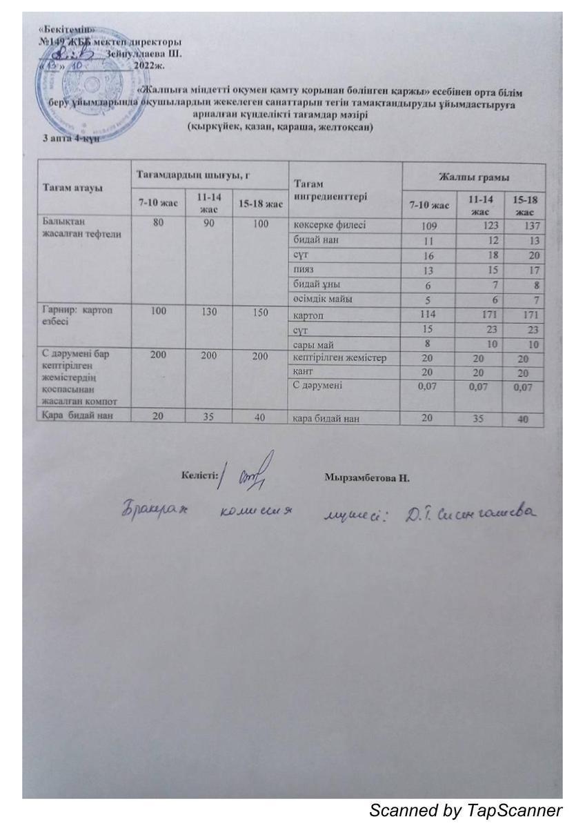 Ас мәзірі 13.10.2022 ж. 3 апта 4 күн