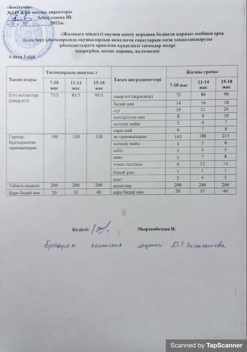 Ас мәзірі 17.10.2022 ж. 4 апта 1 күн