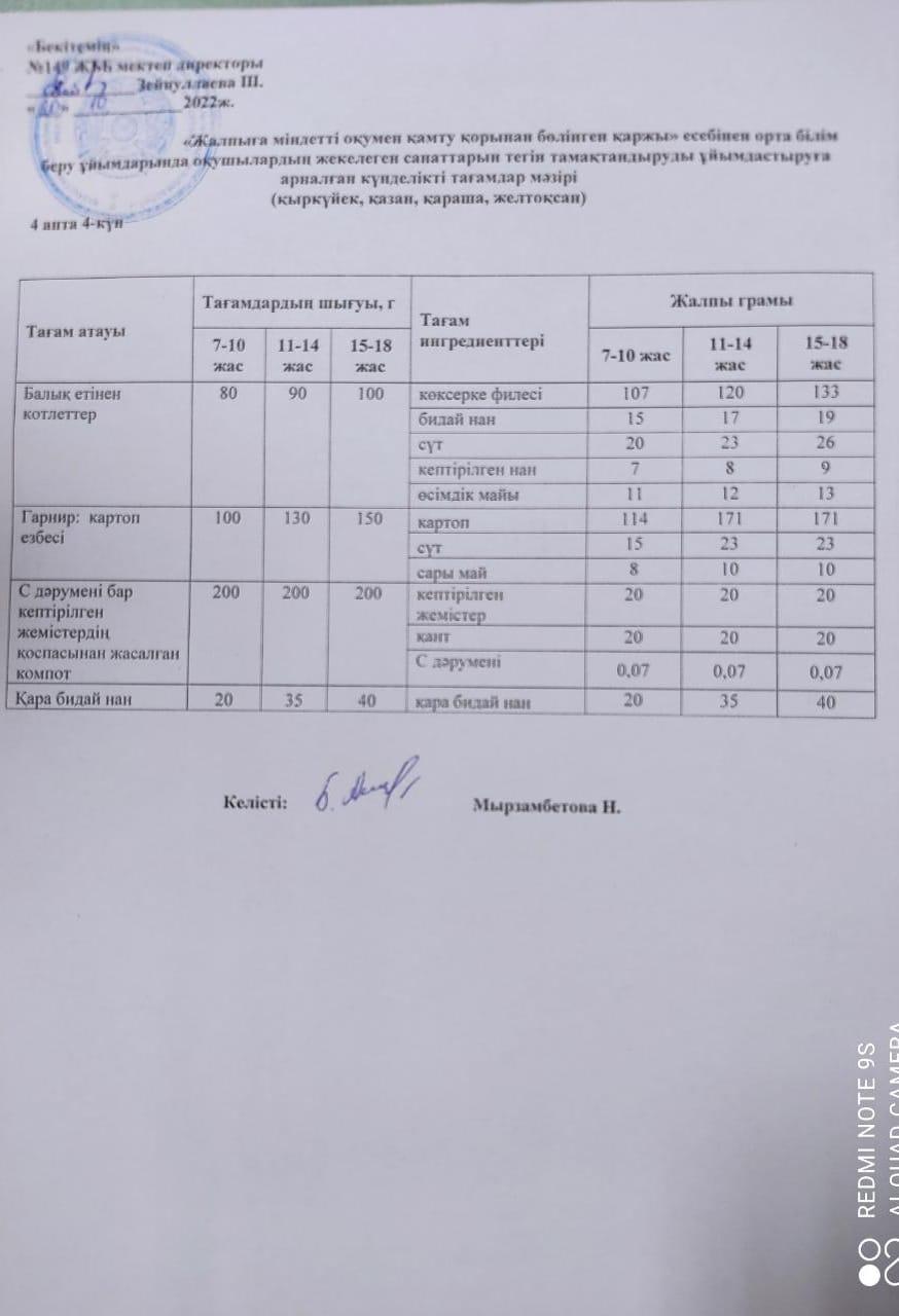 Ас мәзірі 20.10.2022 ж. 4 апта 4 күн