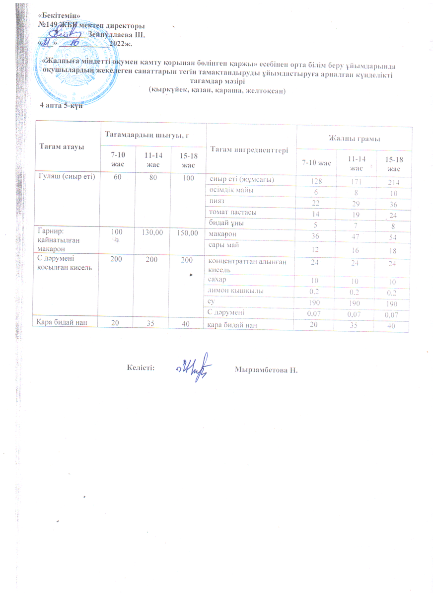 Ас мәзірі 21.10.2022 ж. 4 апта 5 күн