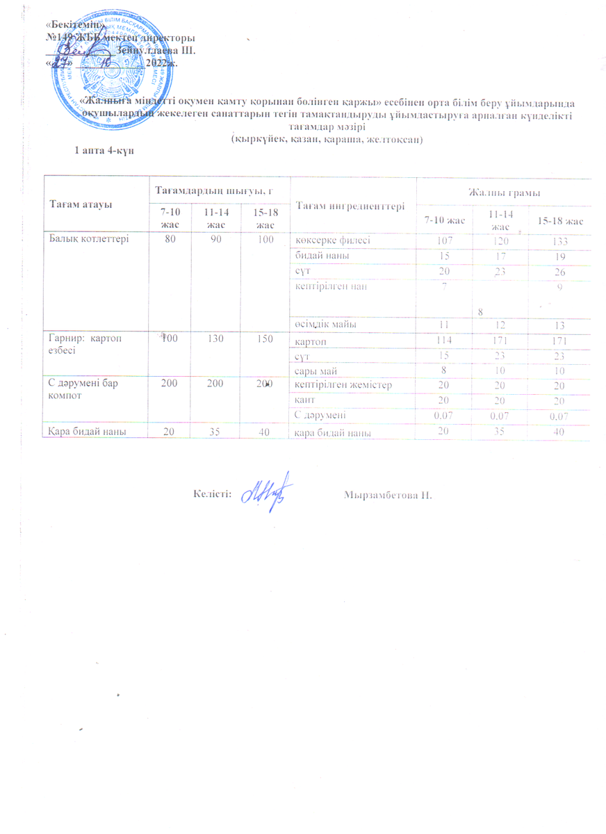 Ас мәзірі 27.10.2022 ж. 1 апта 4 күн