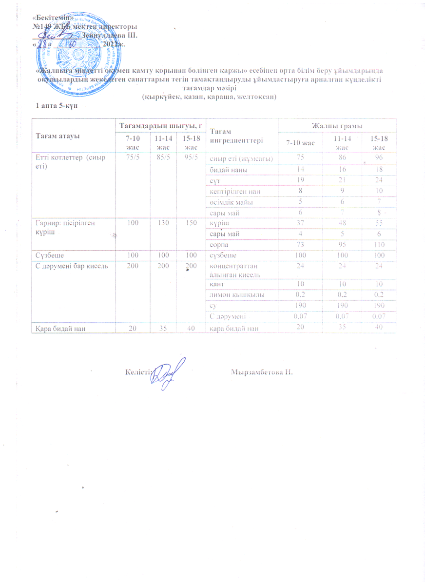 Ас мәзірі 28.10.2022 ж. 1 апта 5 күн