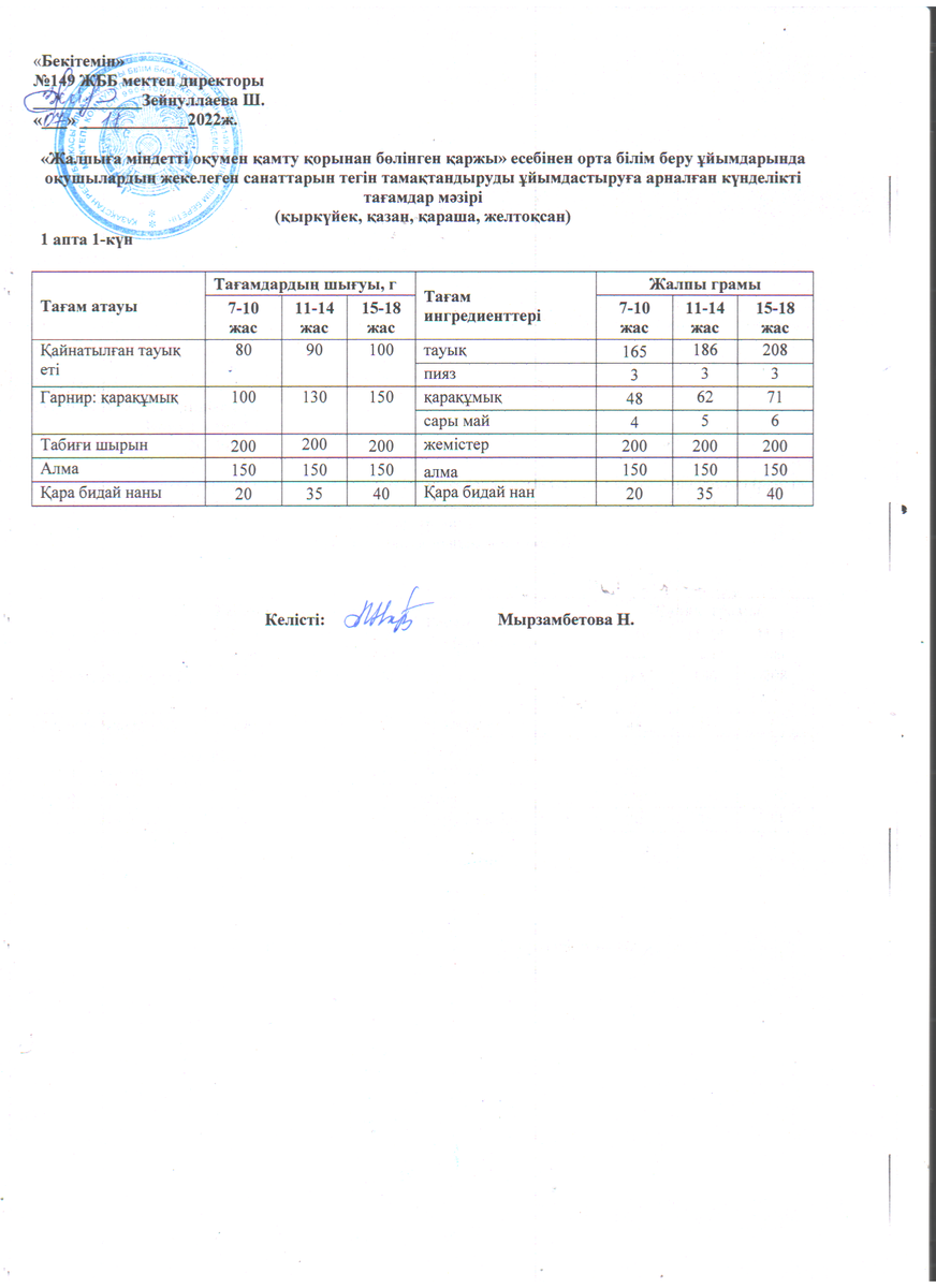 Ас мәзірі 07.11.2022 ж. 1 апта 1 күн