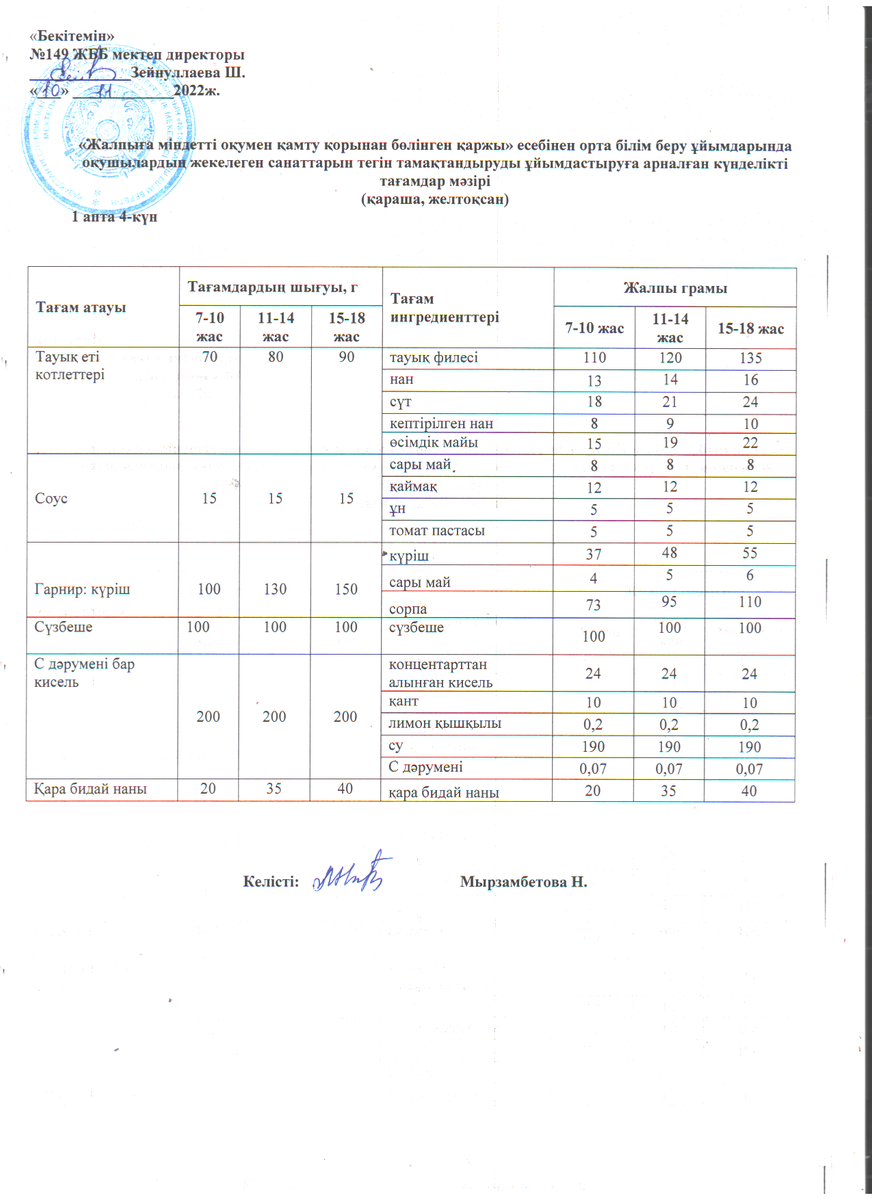 Ас мәзірі 10.11.2022 ж. 1 апта 4 күн