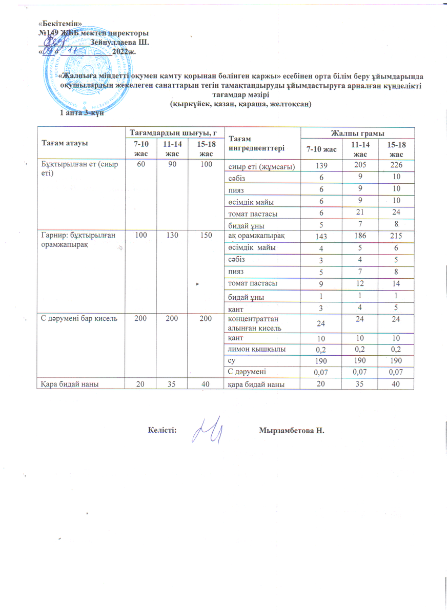 Ас мәзірі 09.11.2022 ж. 1 апта 3 күн