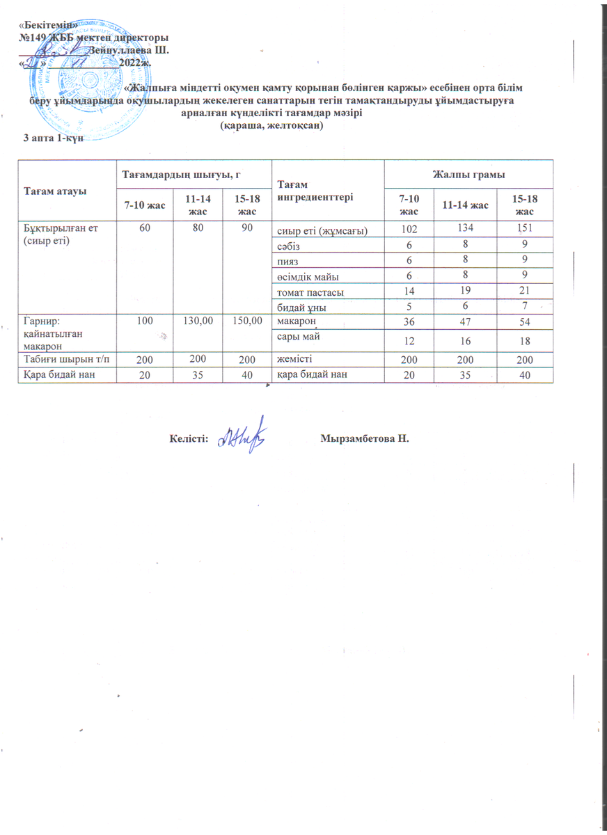 Ас мәзірі 21.11.2022 ж. 3 апта 1 күн