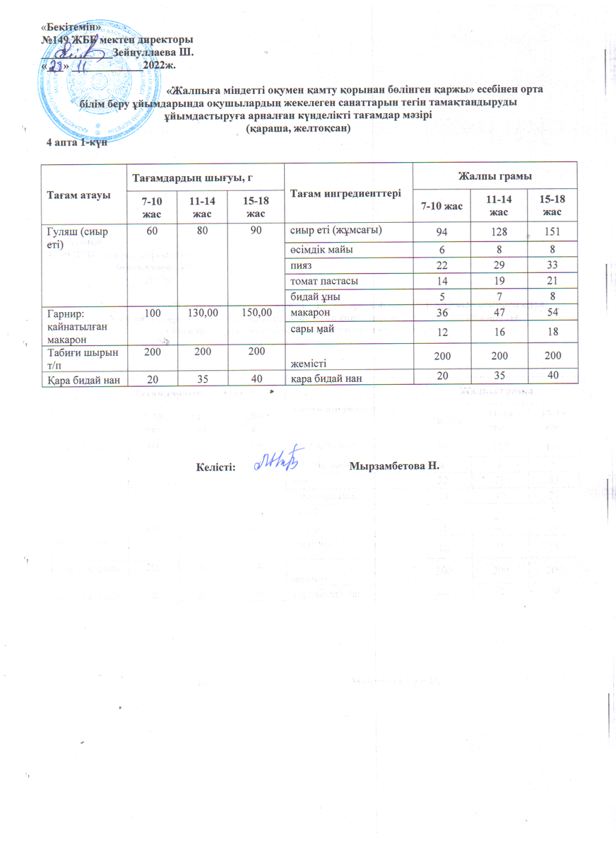 Ас мәзірі 28.11.2022 ж. 4 апта 1 күн