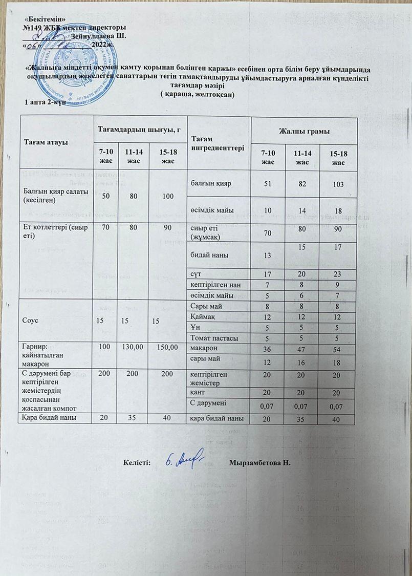 Ас мәзірі 06.12.2022 1 апта 2 күн