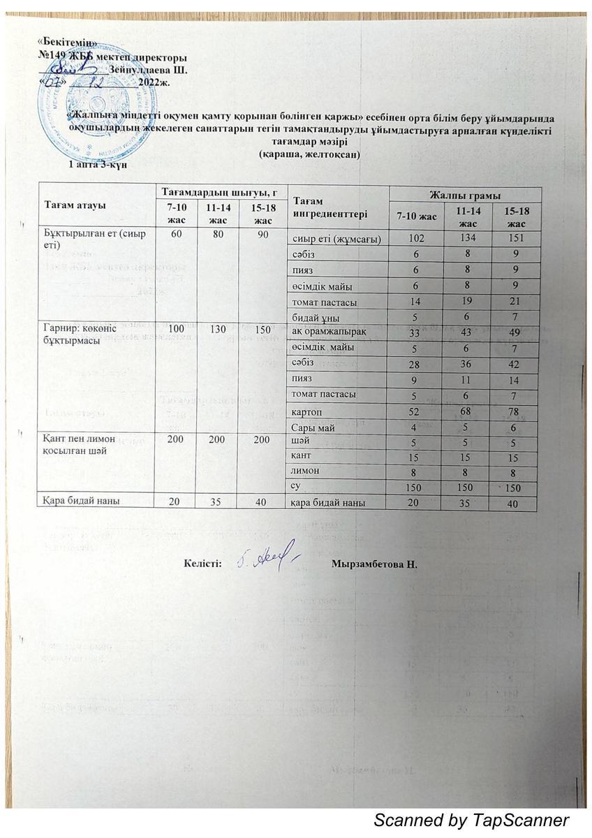 Ас мәзірі 07.12.2022 1 апта 3 күн