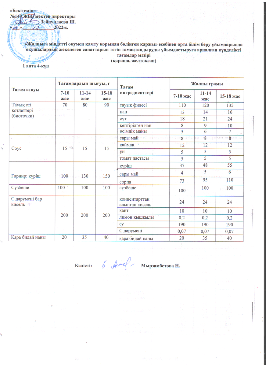 Ас мәзірі 08.12.2022 ж. 1 апта 4 күн
