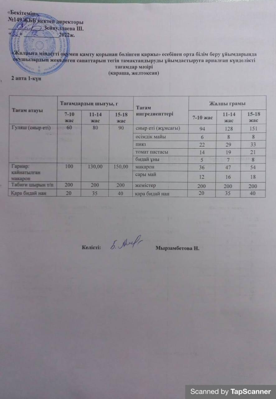 Ас мәзірі 12.12.2022 2 апта 1 күн