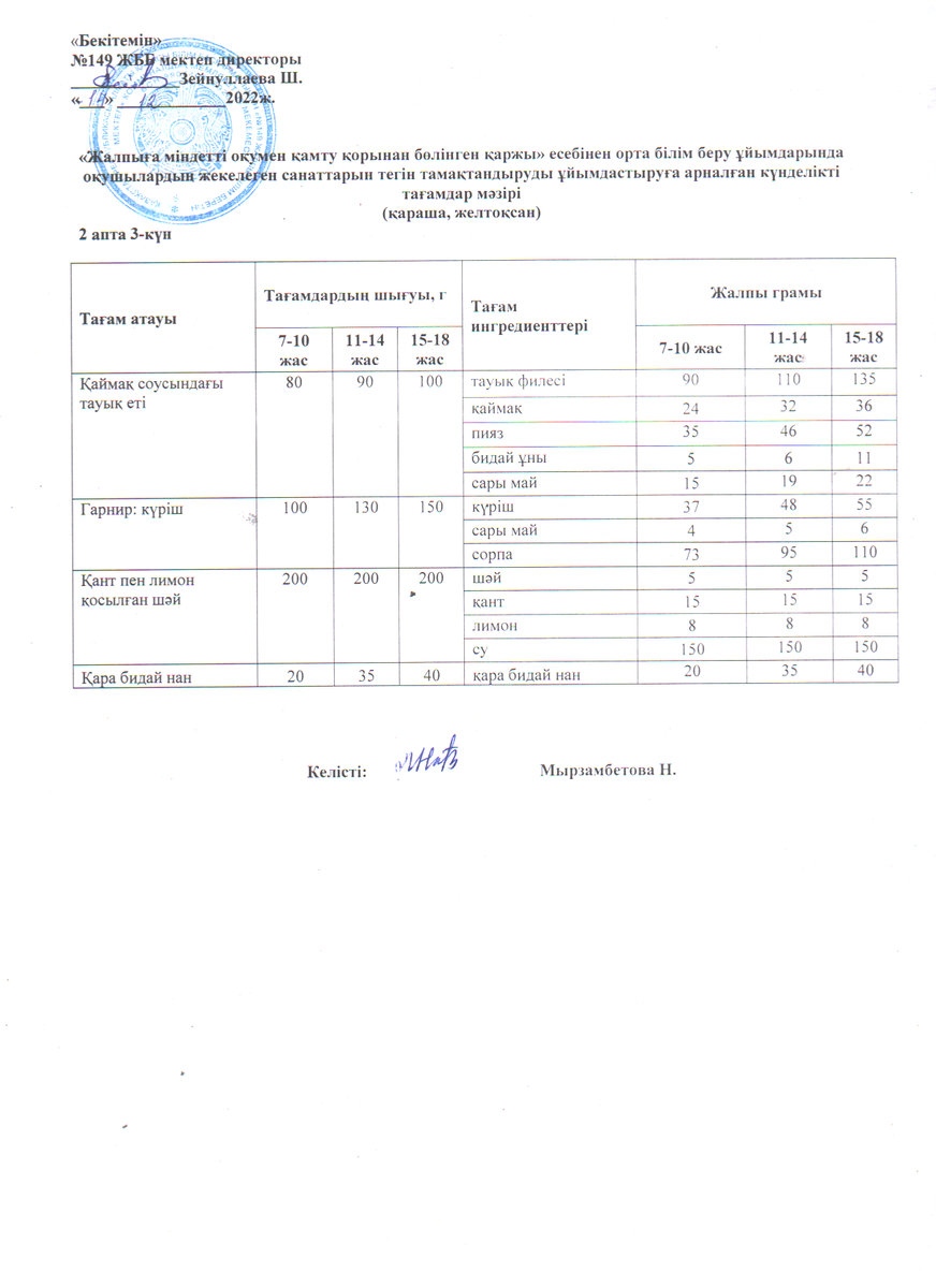 Ас мәзірі 14.12.2022 2 апта 3 күн