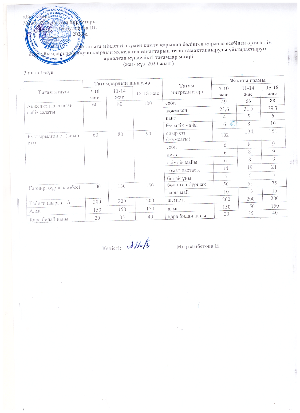 Ас мәзірі 18.09.2023 ж. 3 апта 1 күн