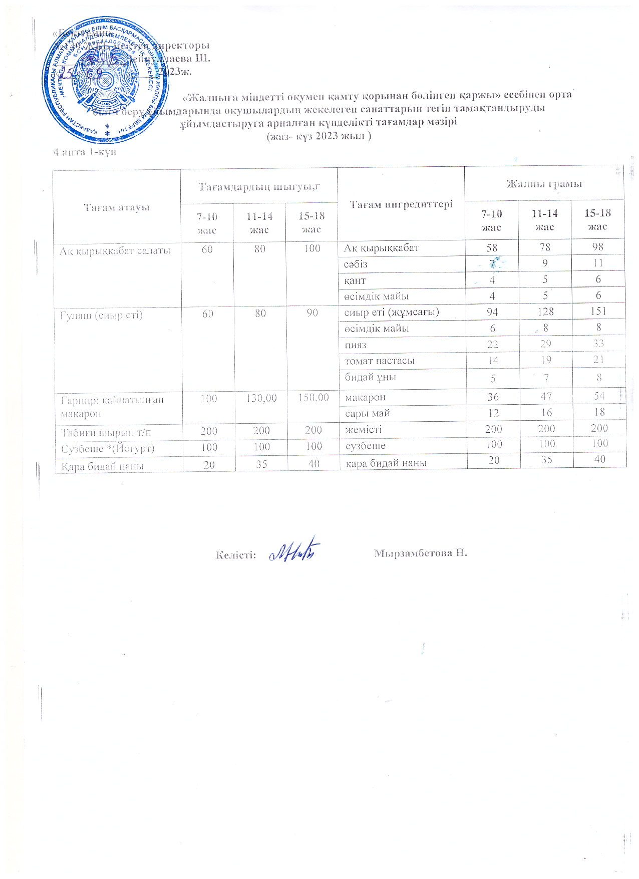 Ас мәзірі 25.09.2023 ж. 4 апта 1 күн